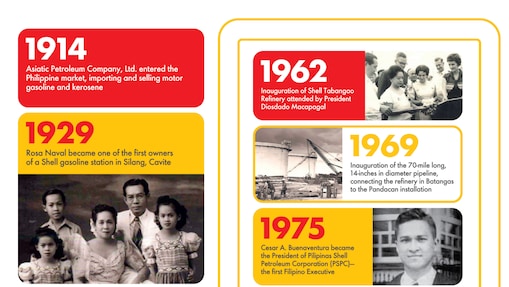 Shell Philippines Timeline